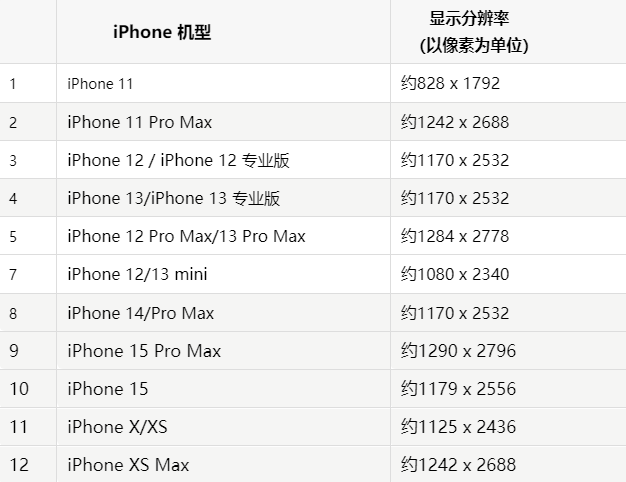 iPhone手机主屏幕壁纸显得模糊怎么办