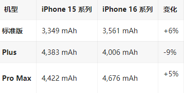 大厂苹果16维修分享iPhone16/Pro系列机模再曝光