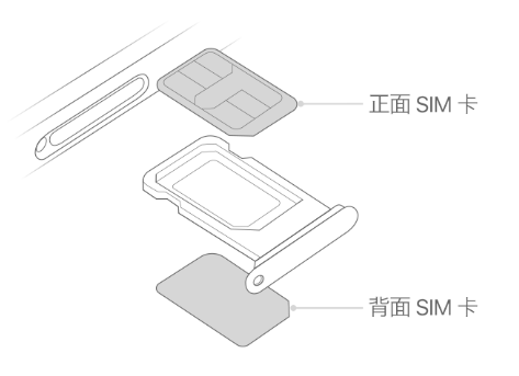 大厂苹果15维修分享iPhone15出现'无SIM卡'怎么办 