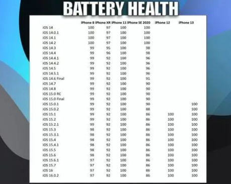 大厂苹果手机维修分享iOS16.0.2值得升级吗 