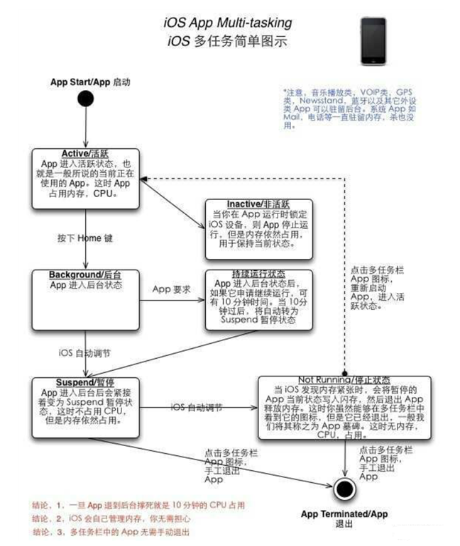 大厂苹果手机维修分享iPhone 为什么不加大内存 