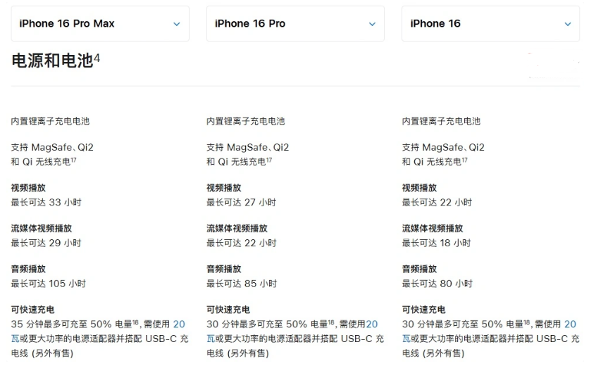 大厂苹果手机维修分享 iPhone 16 目前实测充电峰值功率不超过 39W 